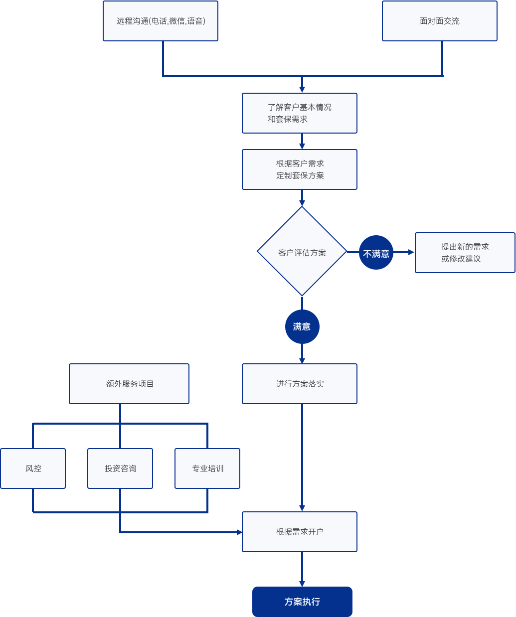 flow-img1